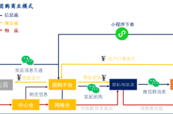 赤峰印象草原團購平臺電話號碼