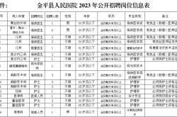 赤峰餐飲大排檔招聘電話號(hào)碼