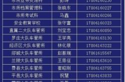 赤峰梧桐鎮(zhèn)派出所電話號碼