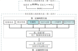 赤峰因果關(guān)系鑒定單位電話號碼