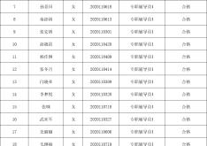 赤峰潘家溝金礦招聘電話號(hào)碼