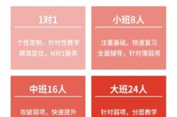 赤峰市藝考機構(gòu)電話號碼