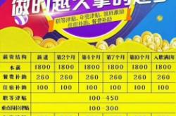 赤峰小時(shí)工夜班招聘電話號(hào)碼