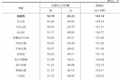 赤峰市昭烏達街道電話號碼