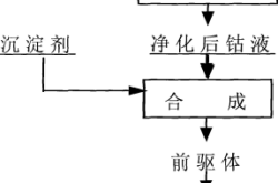 赤峰回收四氧化三鈷電話號(hào)碼