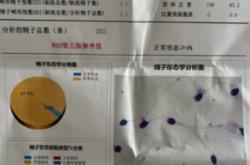 赤峰市男科檢查醫(yī)院電話號(hào)碼