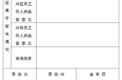赤峰市征兵舉報電話是多少