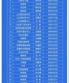 赤峰紅山水庫咨詢電話號(hào)碼