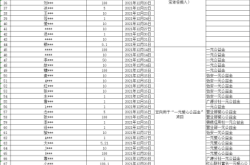 赤峰捐贈物資電話多少號查詢