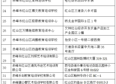 赤峰公安局網(wǎng)絡(luò)報案電話號碼