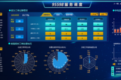 赤峰市土地局電話95598是24小時(shí)嗎