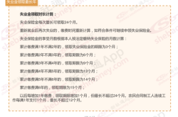 赤峰失業(yè)保險機構(gòu)電話查詢號碼