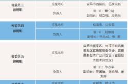 赤峰小鹿?fàn)I業(yè)廳電話號碼查詢