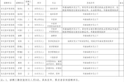 赤峰鯤鵬集訓營招聘電話號碼