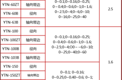 赤峰壓力表檢測(cè)機(jī)構(gòu)電話號(hào)碼
