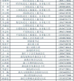赤峰疫情官方網(wǎng)站電話號(hào)碼是多少