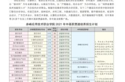 赤峰市招考辦電話號(hào)碼