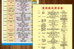 赤峰獸醫(yī)獸藥店電話多少號(hào)