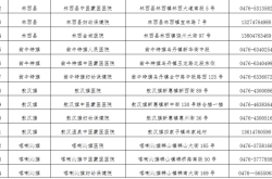 赤峰市中醫(yī)蒙醫(yī)醫(yī)院電話號碼