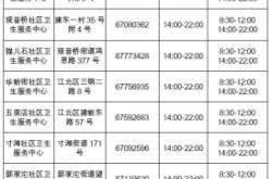 疫苗接種點赤峰電話號碼查詢