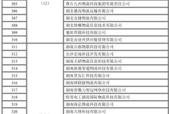 赤峰市網(wǎng)絡(luò)貨運公司電話號碼