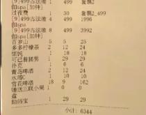 赤峰寶寶洗浴電話多少號碼