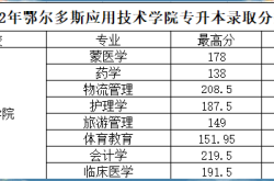 赤峰學(xué)院招商電話(huà)號(hào)碼是多少號(hào)