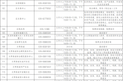 赤峰市電瓶救援服務(wù)電話號(hào)碼