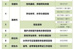 赤峰疫情防控辦咨詢(xún)電話(huà)是多少