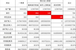 赤峰天山黃金店電話多少號