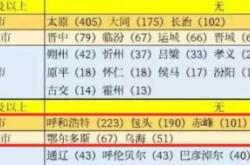 赤峰通遼專線電話號(hào)碼查詢