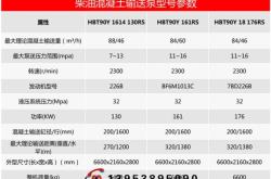 赤峰混凝土泵供應(yīng)廠家電話號碼