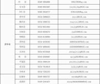 赤峰舉報老賴打什么電話號碼