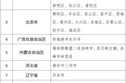 赤峰新冠門診電話號(hào)碼查詢是多少