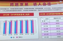 赤峰三中報名電話號碼