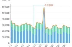 赤峰租公路車電話多少啊