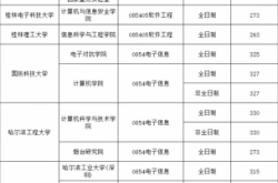 赤峰考研問題咨詢電話號碼是多少