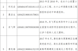 赤峰救援隊(duì)名單電話查詢號(hào)碼