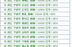 赤峰市辦稅大廳電話號碼是多少