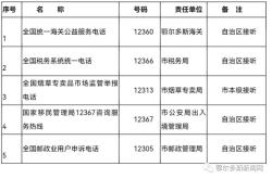 赤峰郵政管理局部門電話號碼