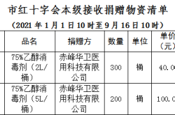 赤峰疫情傳播點電話號碼是多少