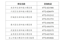 赤峰酒吧招人電話號(hào)碼查詢是多少