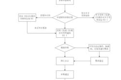 赤峰市動物防疫政策電話號碼