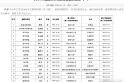 赤峰希望飼料廠招聘電話號(hào)碼