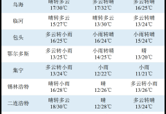 赤峰到多倫客車司機(jī)電話號碼