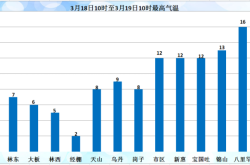赤峰降溫消息今天查詢電話是多少號