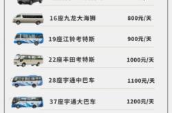 赤峰大巴包車電話多少號(hào)碼