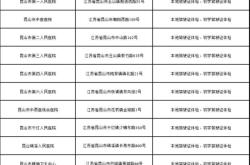 赤峰郵政體檢中心電話號碼