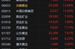 赤峰打金子店電話號(hào)碼多少