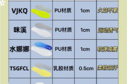 赤峰好看的鞋墊廠家電話(huà)號(hào)碼
